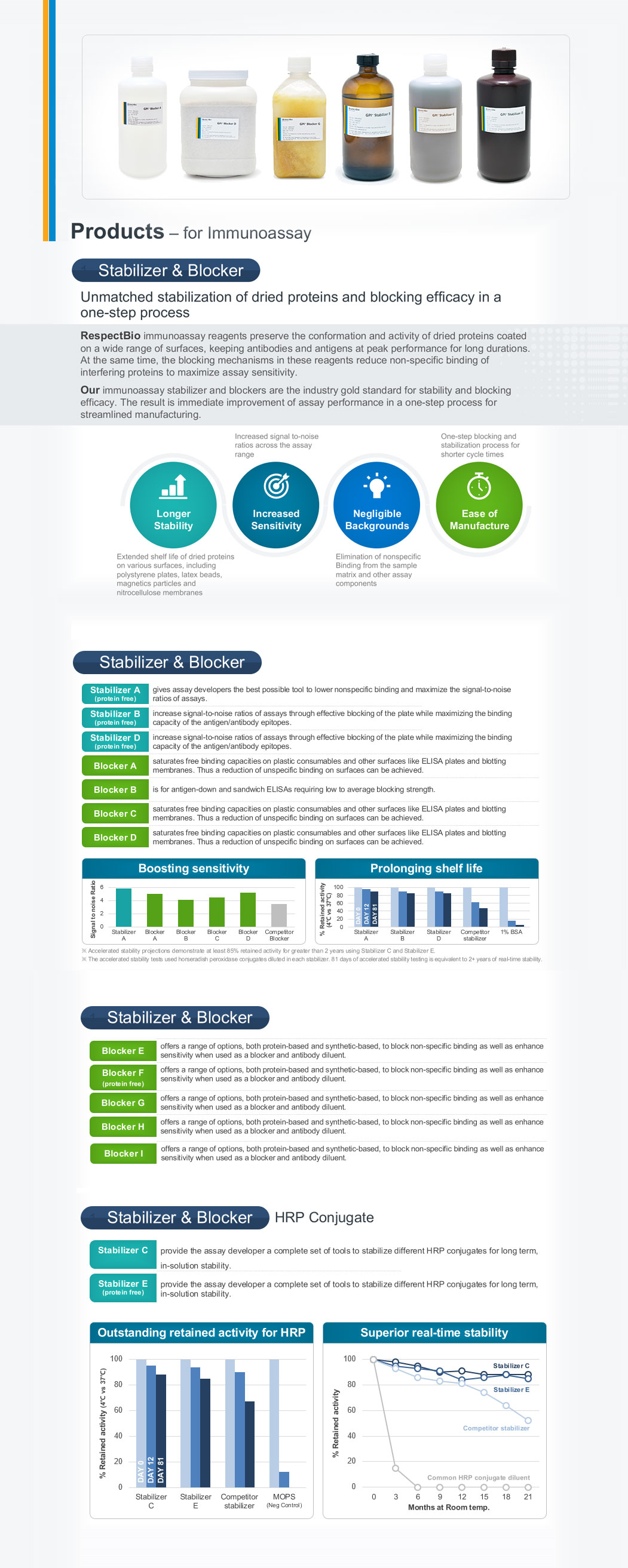 Products – for Immunoassay